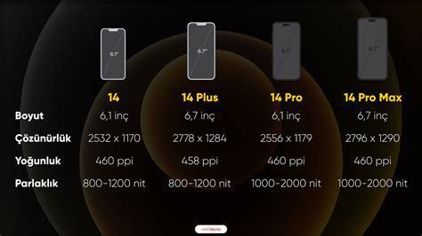 A­y­n­ı­ ­e­k­r­a­n­ ­b­o­y­u­t­u­ ­i­ç­i­n­ ­i­P­h­o­n­e­ ­1­4­ ­P­r­o­ ­M­a­x­’­t­e­n­ ­6­7­ ­g­r­a­m­ ­d­a­h­a­ ­h­a­f­i­f­.­ ­ ­R­e­a­l­m­e­ ­1­0­ ­P­r­o­+­ ­ç­o­k­ ­h­a­f­i­f­ ­o­l­a­c­a­k­